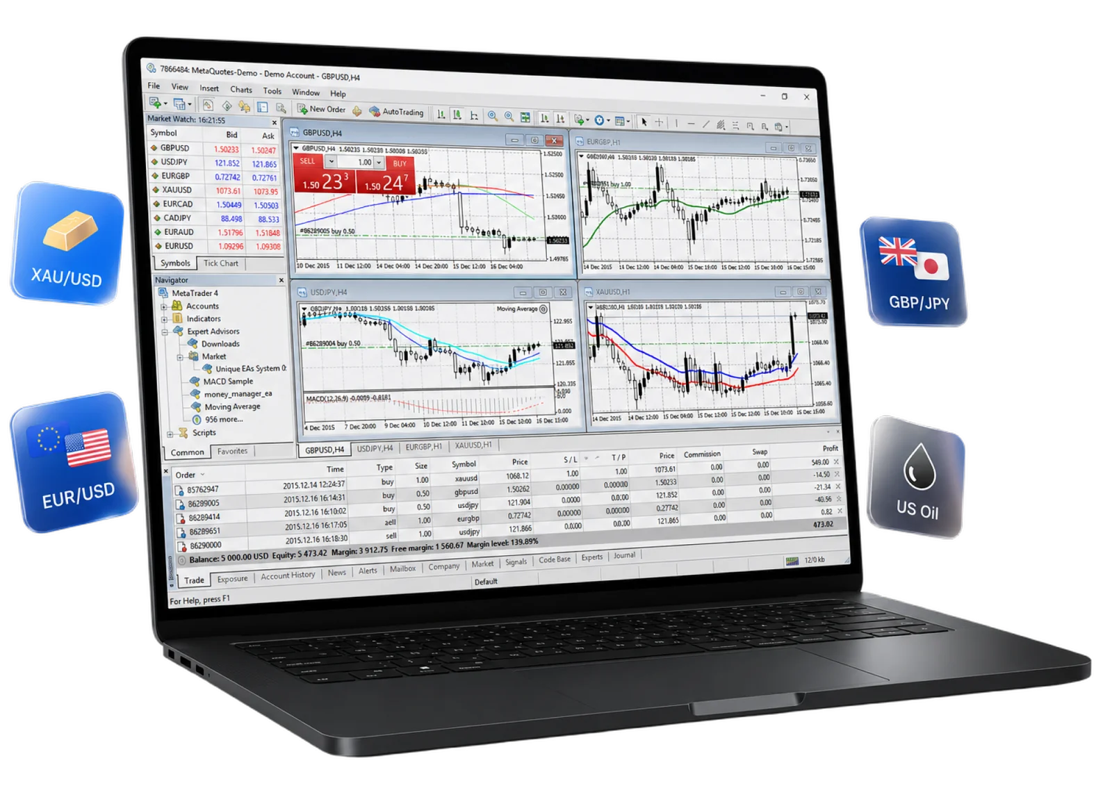 Windows 版 MetaTrader 4 交易終端